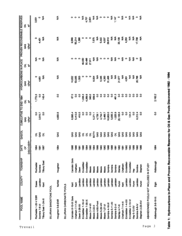 Ontario Oil and Gas Reserves by Pool, Update 1982 - 1994 Page 3
