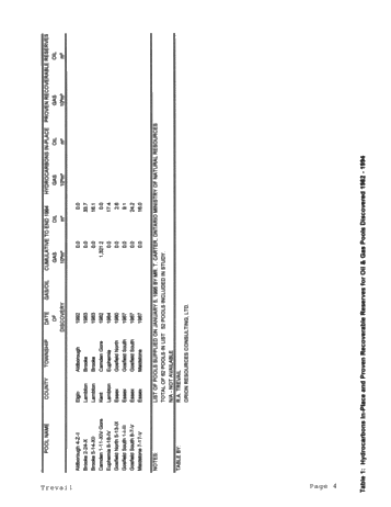 Ontario Oil and Gas Reserves by Pool, Update 1982 - 1994 Page 4
