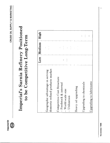 Canadian Crude Supply and Logistics Outlook Page 7