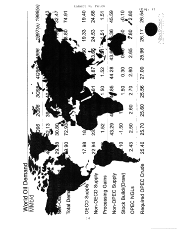 Canadian Petroleum Industry Review Page 14