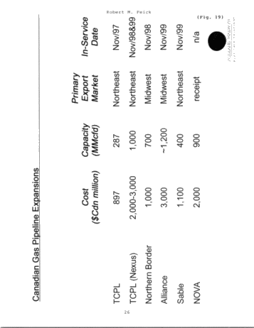 Canadian Petroleum Industry Review Page 26