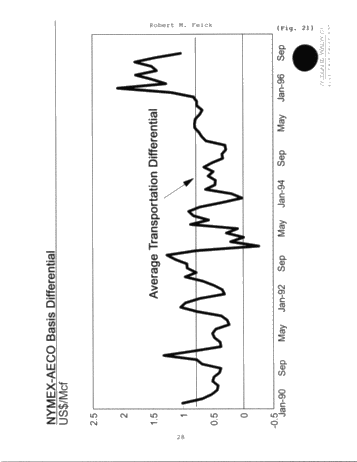 Canadian Petroleum Industry Review Page 28