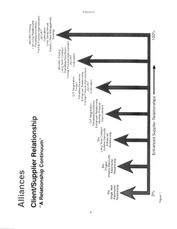 Business Alliances in the Hydrocarbon Resource Industry Page 2