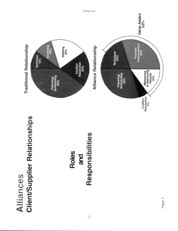 Business Alliances in the Hydrocarbon Resource Industry Page 5
