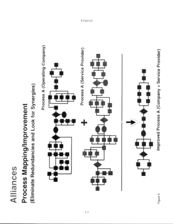 Business Alliances in the Hydrocarbon Resource Industry Page 7