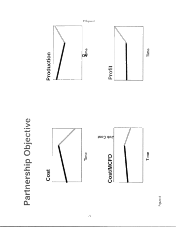 Business Alliances in the Hydrocarbon Resource Industry Page 9