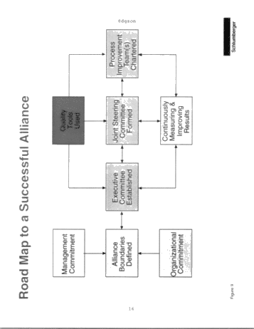 Business Alliances in the Hydrocarbon Resource Industry Page 10