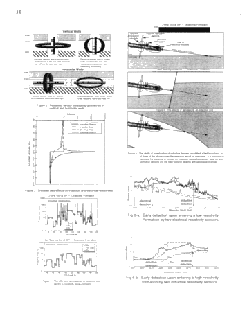 The Principles and Procedures of Geosteering Page 10