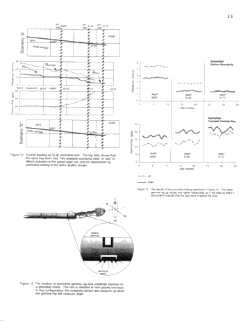 The Principles and Procedures of Geosteering Page 13