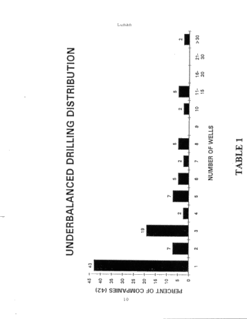 Horizontal Underbalanced Drilling, a Canadian Overview Page 9