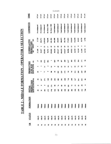 Horizontal Underbalanced Drilling, a Canadian Overview Page 10