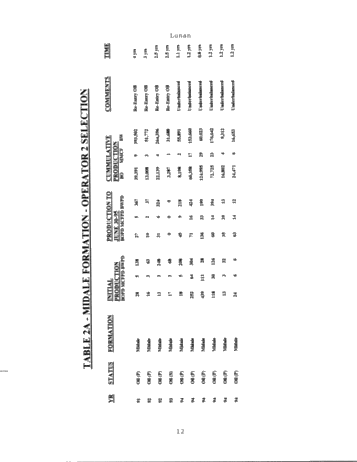 Horizontal Underbalanced Drilling, a Canadian Overview Page 11