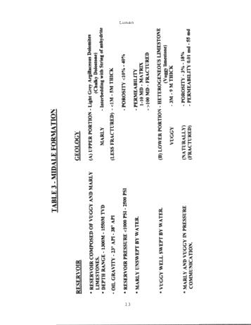 Horizontal Underbalanced Drilling, a Canadian Overview Page 12