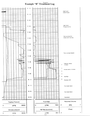 Extreme Overbalanced Treatments Offshore Lake Erie Page 12