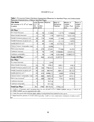 Re-appraising Petroleum Potential in Eastern Canadian Cratonic Basins in Light of New Methods and Data: A Provisional Assessment of Southwestern Ontario Page 11