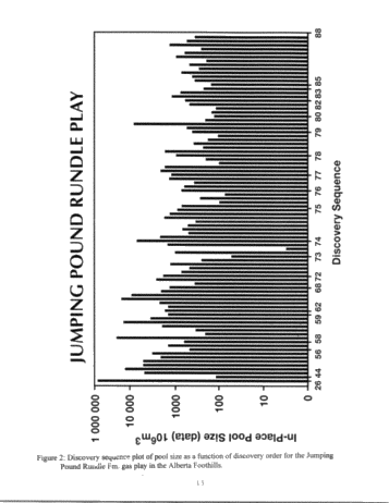 Re-appraising Petroleum Potential in Eastern Canadian Cratonic Basins in Light of New Methods and Data: A Provisional Assessment of Southwestern Ontario Page 15