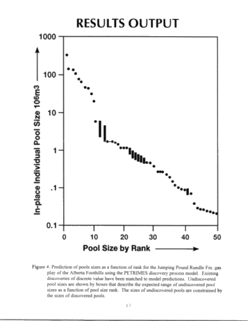 Re-appraising Petroleum Potential in Eastern Canadian Cratonic Basins in Light of New Methods and Data: A Provisional Assessment of Southwestern Ontario Page 17