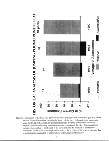 Re-appraising Petroleum Potential in Eastern Canadian Cratonic Basins in Light of New Methods and Data: A Provisional Assessment of Southwestern Ontario Page 18