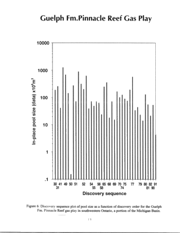 Re-appraising Petroleum Potential in Eastern Canadian Cratonic Basins in Light of New Methods and Data: A Provisional Assessment of Southwestern Ontario Page 19