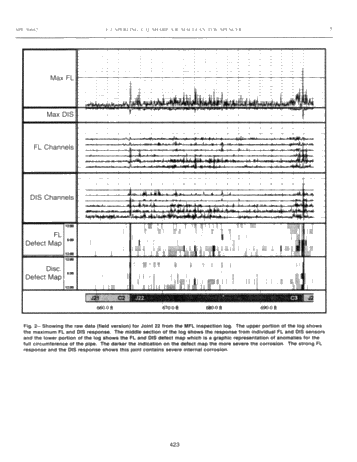Corrosion Logging in Small Diameter Pipeline/Tubing Page 7