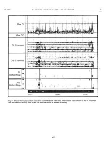 Corrosion Logging in Small Diameter Pipeline/Tubing Page 11