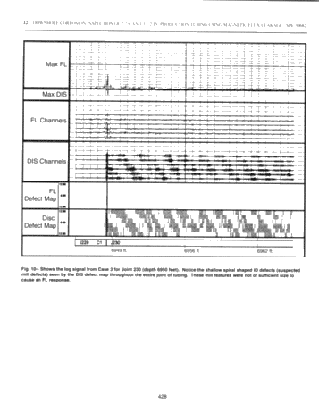 Corrosion Logging in Small Diameter Pipeline/Tubing Page 12