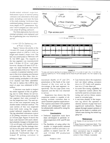 Corrosion Logging in Small Diameter Pipeline/Tubing Page 18