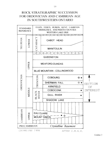 Sinkholes - a Trapping Mechanism for Oil and Gas in the Ordovician of Kent and Essex Counties, Ontario Page 10