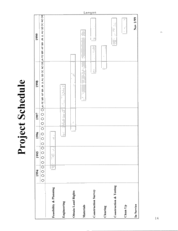 Maritimes and Northeast Pipeline: The New Supply Basin Page 16