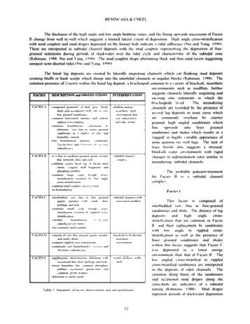 Sedimentology and Stratigraphy of the Lower Silurian Grimsby Formation in Subsurface, Lake Erie and Southwestern Ontario Page 12
