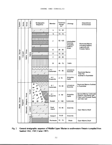 Dolomitization in the Guelph Formation, Southwestern Ontario Page 22