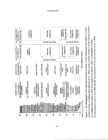 The Ordovician of South-Central Ontario: Highlights of Ontario Geological Survey Regional Mapping Project Page 14