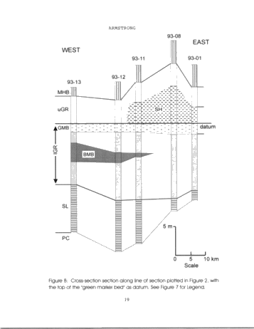 The Ordovician of South-Central Ontario: Highlights of Ontario Geological Survey Regional Mapping Project Page 19