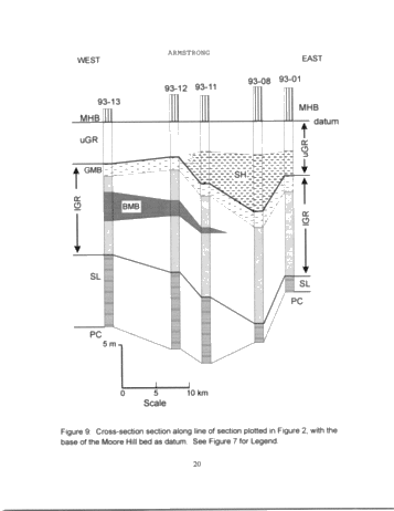 The Ordovician of South-Central Ontario: Highlights of Ontario Geological Survey Regional Mapping Project Page 20
