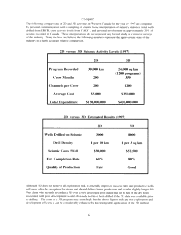 The Value of 3D Seismic in Today's Exploration Environment in Canada and Around the World Page 6