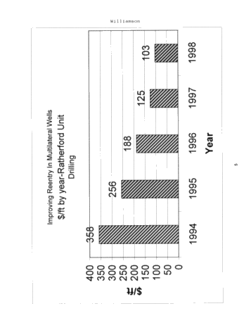 Improving Re-entry in Multilateral Horizontal Wells Page 5