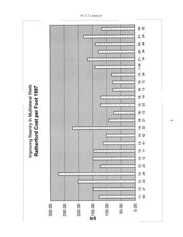 Improving Re-entry in Multilateral Horizontal Wells Page 7