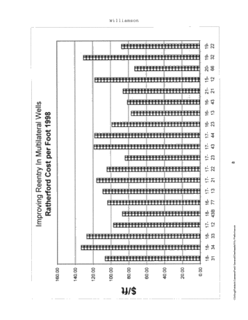 Improving Re-entry in Multilateral Horizontal Wells Page 8