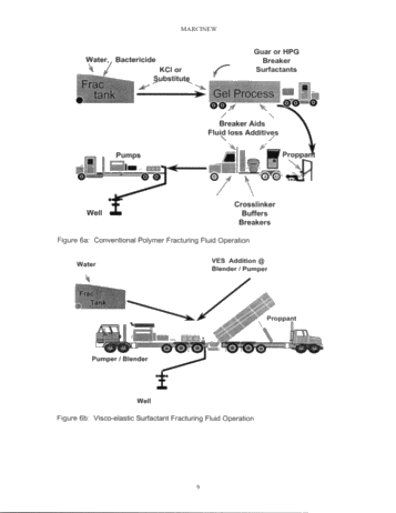 Visco-Elastic Surfactants - Fracturing Fluids for the New Millenium Page 9