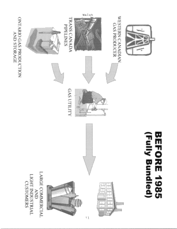 Deregulation of the Natural Gas Industry in Ontario Page 11