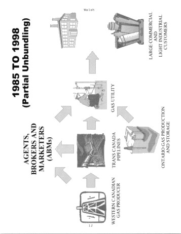Deregulation of the Natural Gas Industry in Ontario Page 12