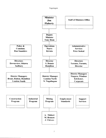 Health and Safety Legislation and the Exploration and Production of Hydrocarbons in Ontario Page 3