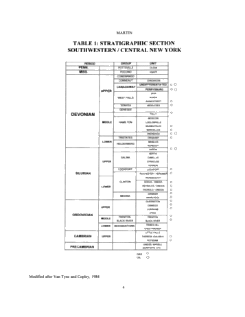 Recent Exploration and Development Trends in New York State Page 4