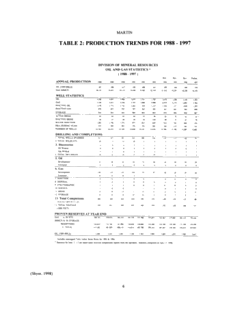 Recent Exploration and Development Trends in New York State Page 6
