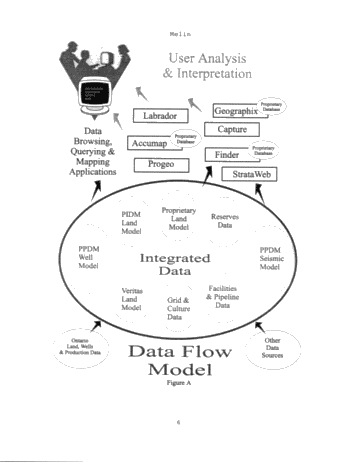 Can the Ontario Exploration Data be Dragged....Kicking and Screaming into the 90's? Page 19