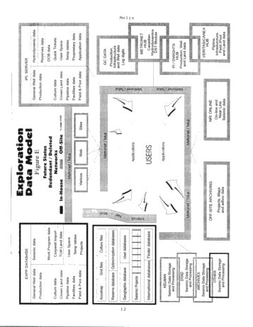 Can the Ontario Exploration Data be Dragged....Kicking and Screaming into the 90's? Page 25