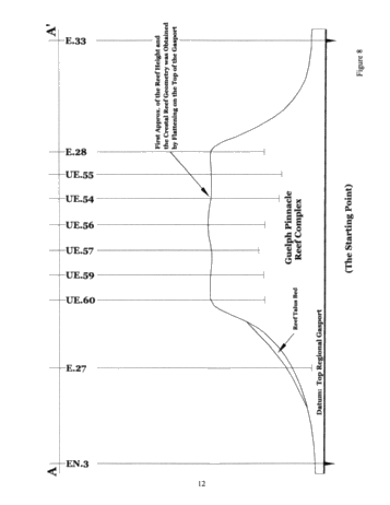 The Timing and Mechanics of Emplacement and Removal of Salt, in and Around Pinnacle Reefs In South-Western Ontario: The Enniskillen 28 Reef Model Page 12