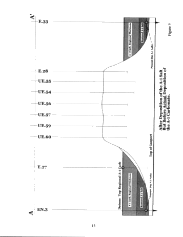 The Timing and Mechanics of Emplacement and Removal of Salt, in and Around Pinnacle Reefs In South-Western Ontario: The Enniskillen 28 Reef Model Page 13