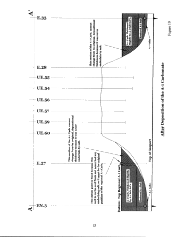 The Timing and Mechanics of Emplacement and Removal of Salt, in and Around Pinnacle Reefs In South-Western Ontario: The Enniskillen 28 Reef Model Page 15