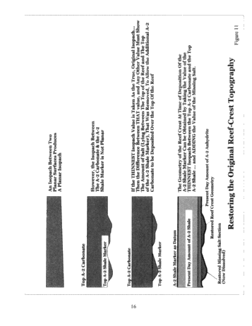 The Timing and Mechanics of Emplacement and Removal of Salt, in and Around Pinnacle Reefs In South-Western Ontario: The Enniskillen 28 Reef Model Page 16